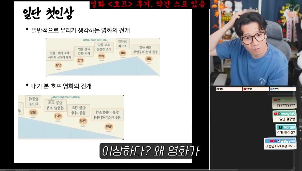 진돌이 본 스포 없는 영화 호프 후기
