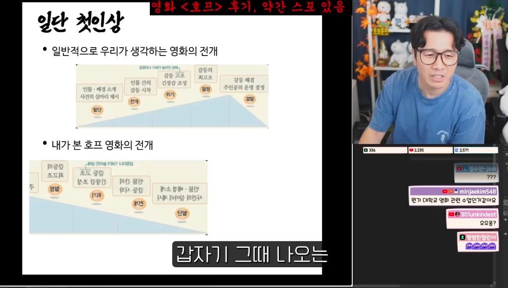 진돌이 본 스포 없는 영화 호프 후기