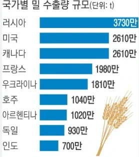 의외로 반북친한 그자체인 국가