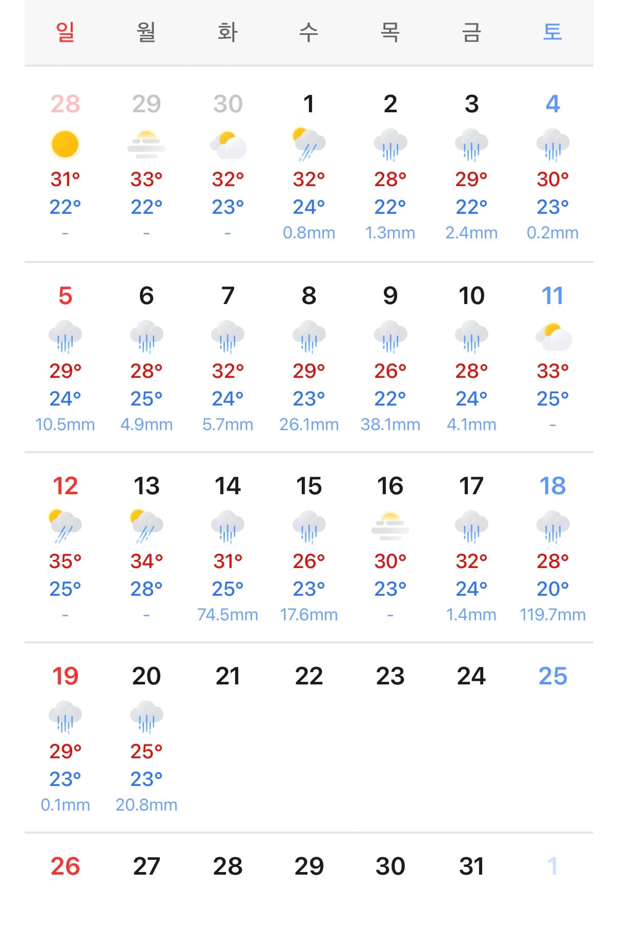올 여름 작년에 비해 훨씬 덜 더움☀️⛱️