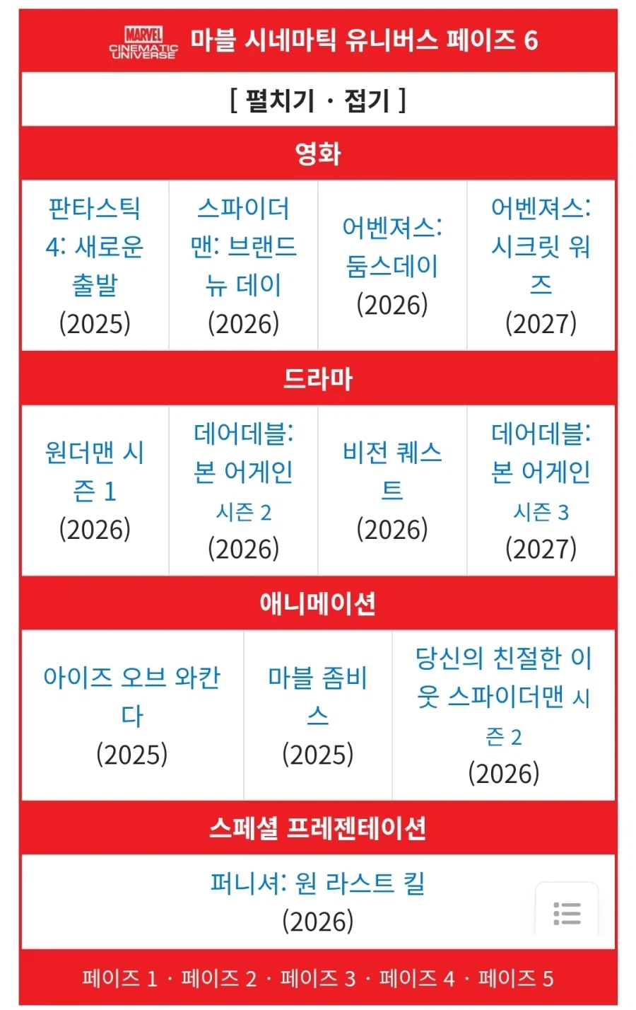 MCU) 새삼 놀라운 마블의 변화