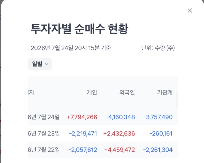 내일 삼전닉스 더 지켜봐야함