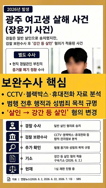 내가 보완수사권 폐지 때문에 열받아 만든거