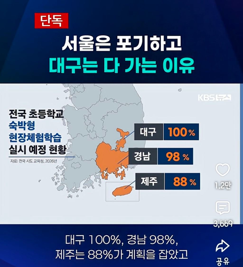 서울은 다 포기하고 대구는 다 가는 이유