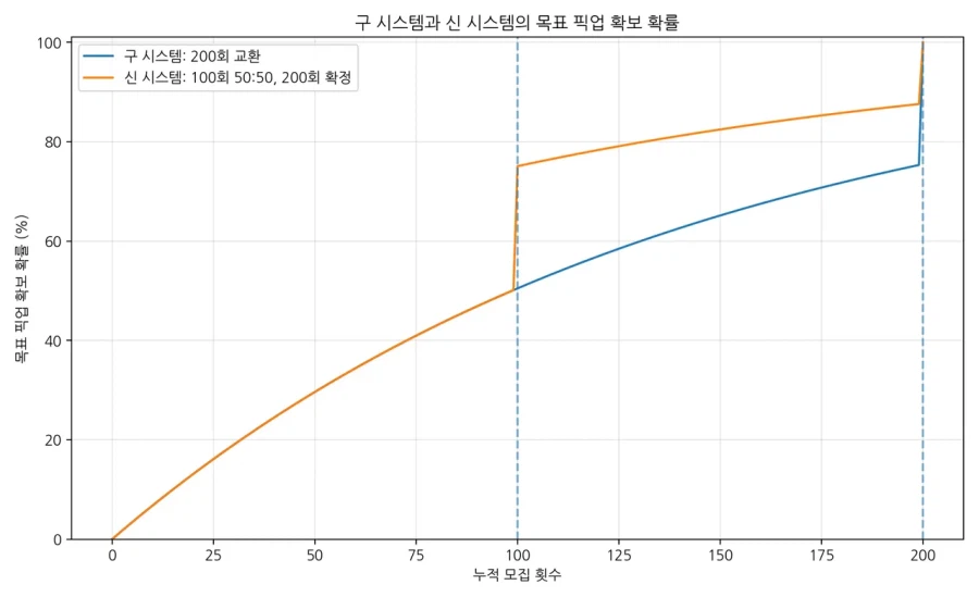 (블루아카) 최소한 신창섭만큼은 했어야지