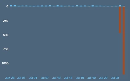 블루아카) 스팀 평가 최신 근황