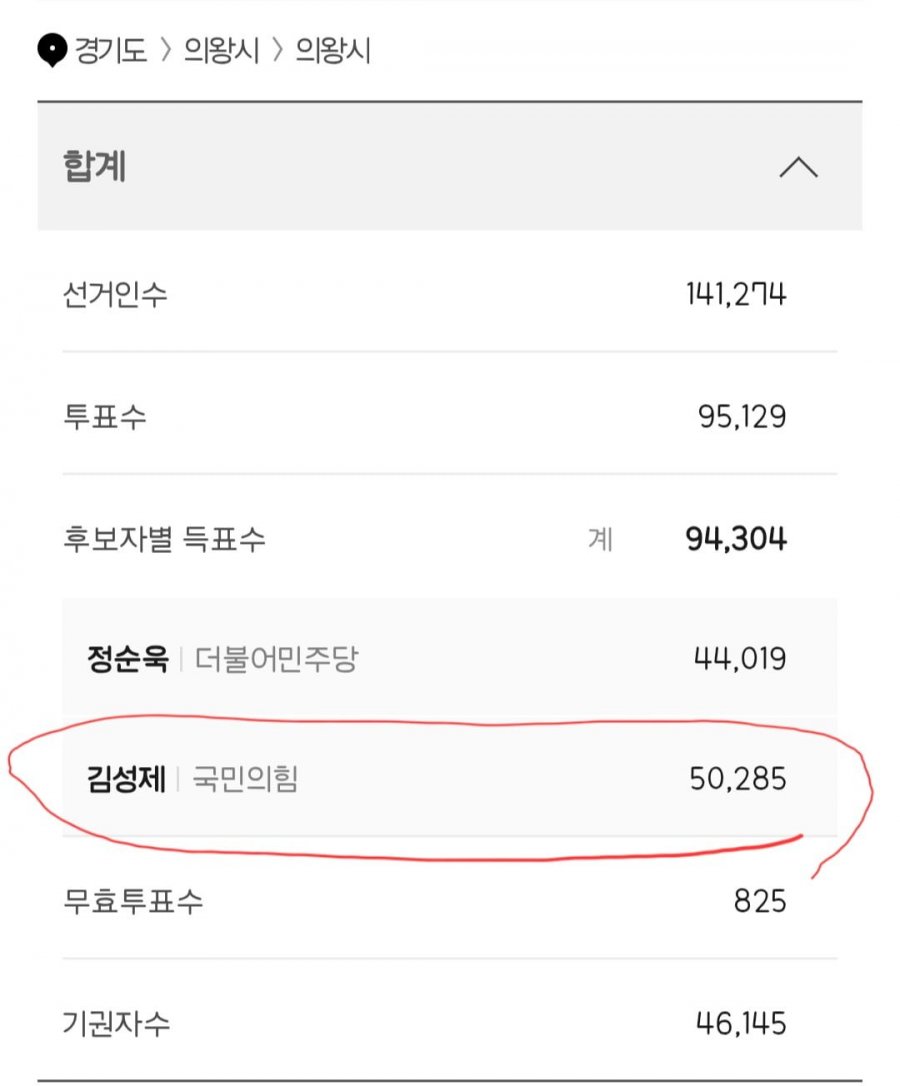다음 국회에서 이소영 의원을 보기 힘든 이유