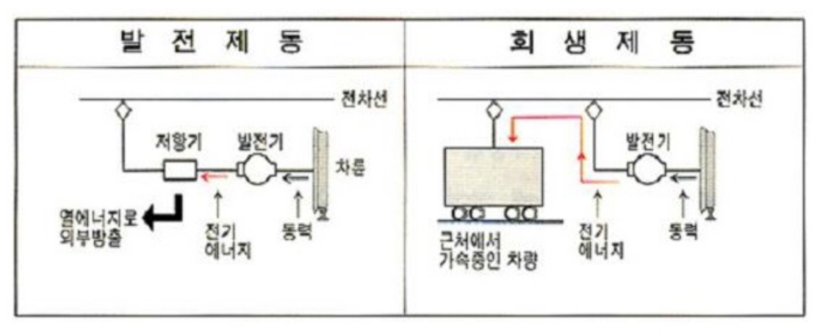 지하철 출입문 비상콕크는 왜 의자 아래에 있을까?