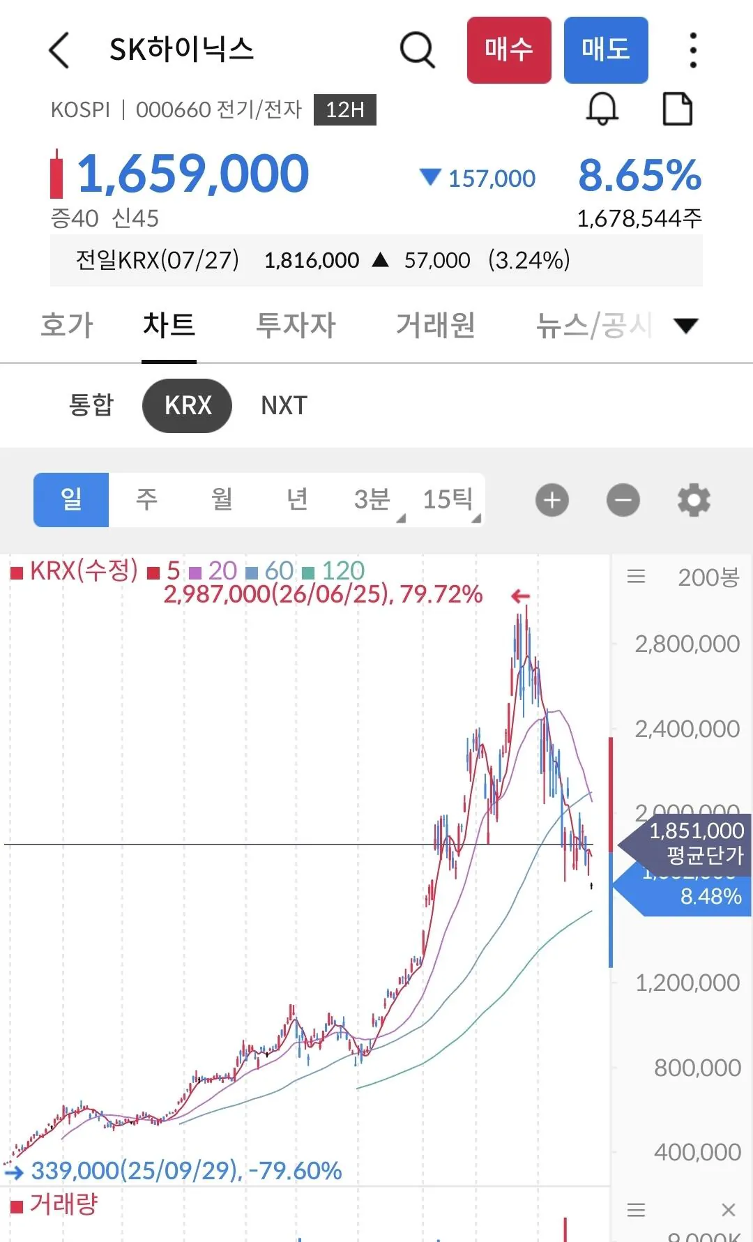 지금 철구가 사채에 도박으로 돈 잃은게 중요한게 아닌 이유
