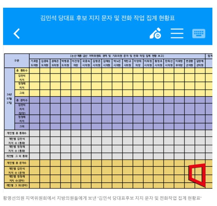 [단독]친명 황명선, 김민석 지지 실적 조직적 관리 의혹.jpg