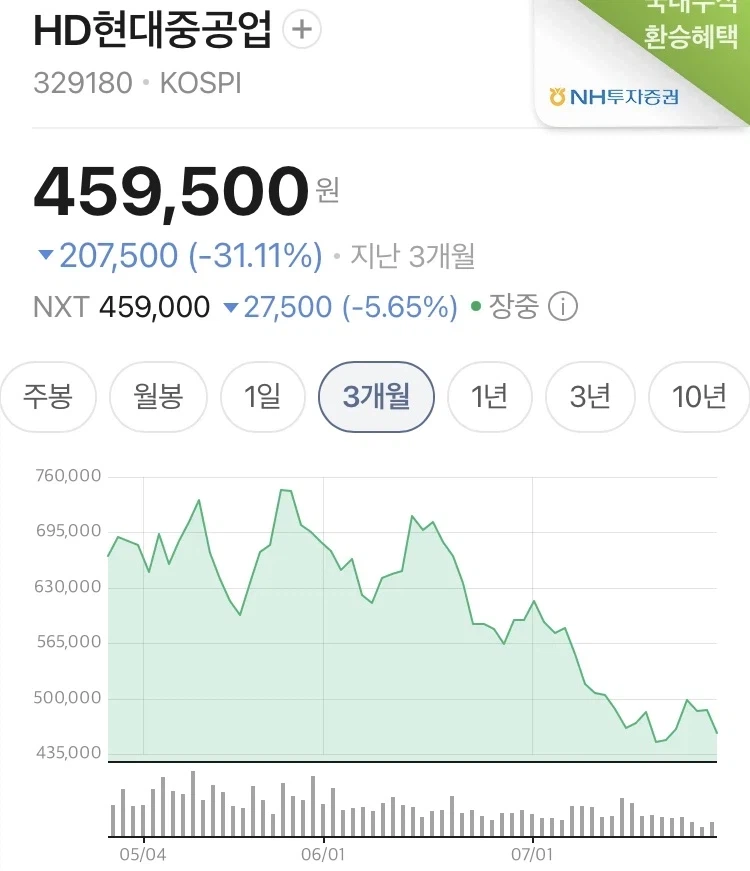 최근 국장 우량주들 특징