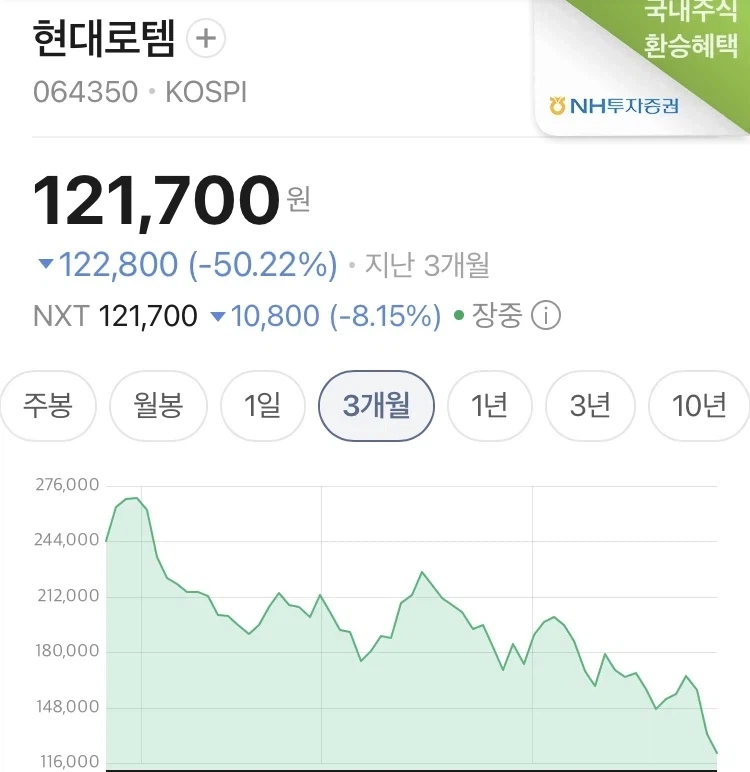 최근 국장 우량주들 특징