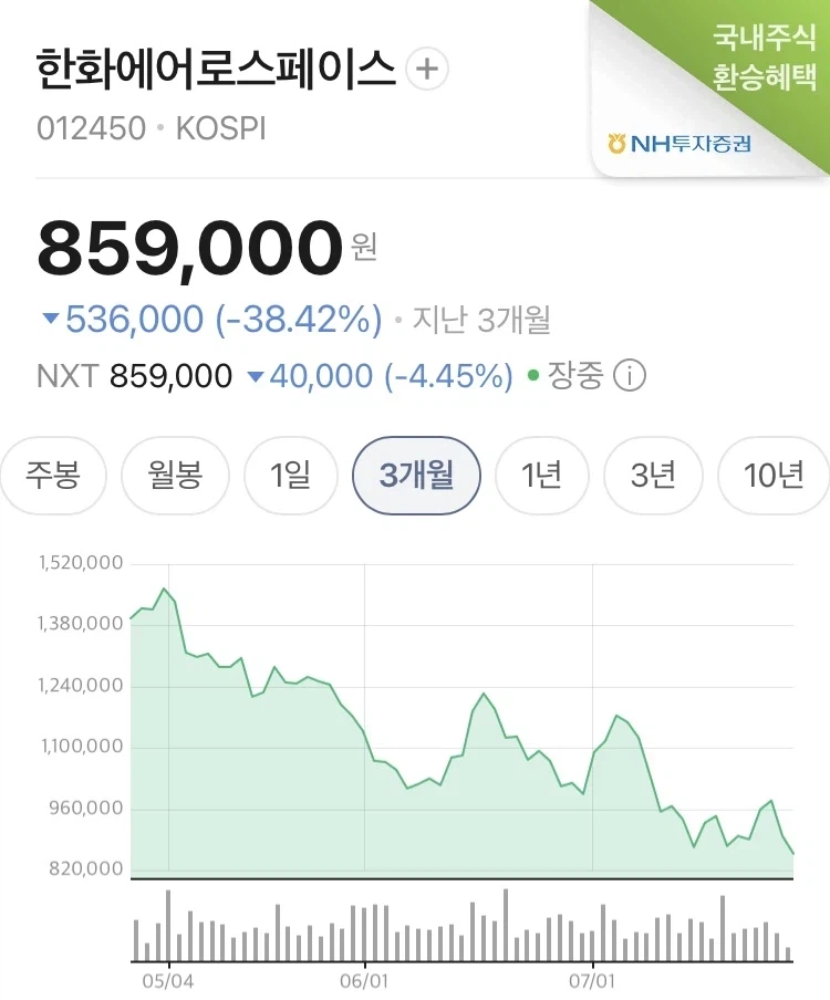 최근 국장 우량주들 특징