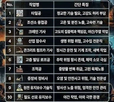 이젠 한국만 한다는? ㅂ신같은 타일 시공법?