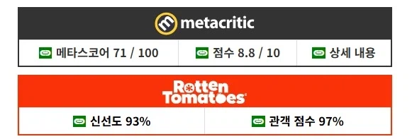 MCU) [스파이더맨: 브랜드 뉴 데이] 서양 평론가 평점 공개