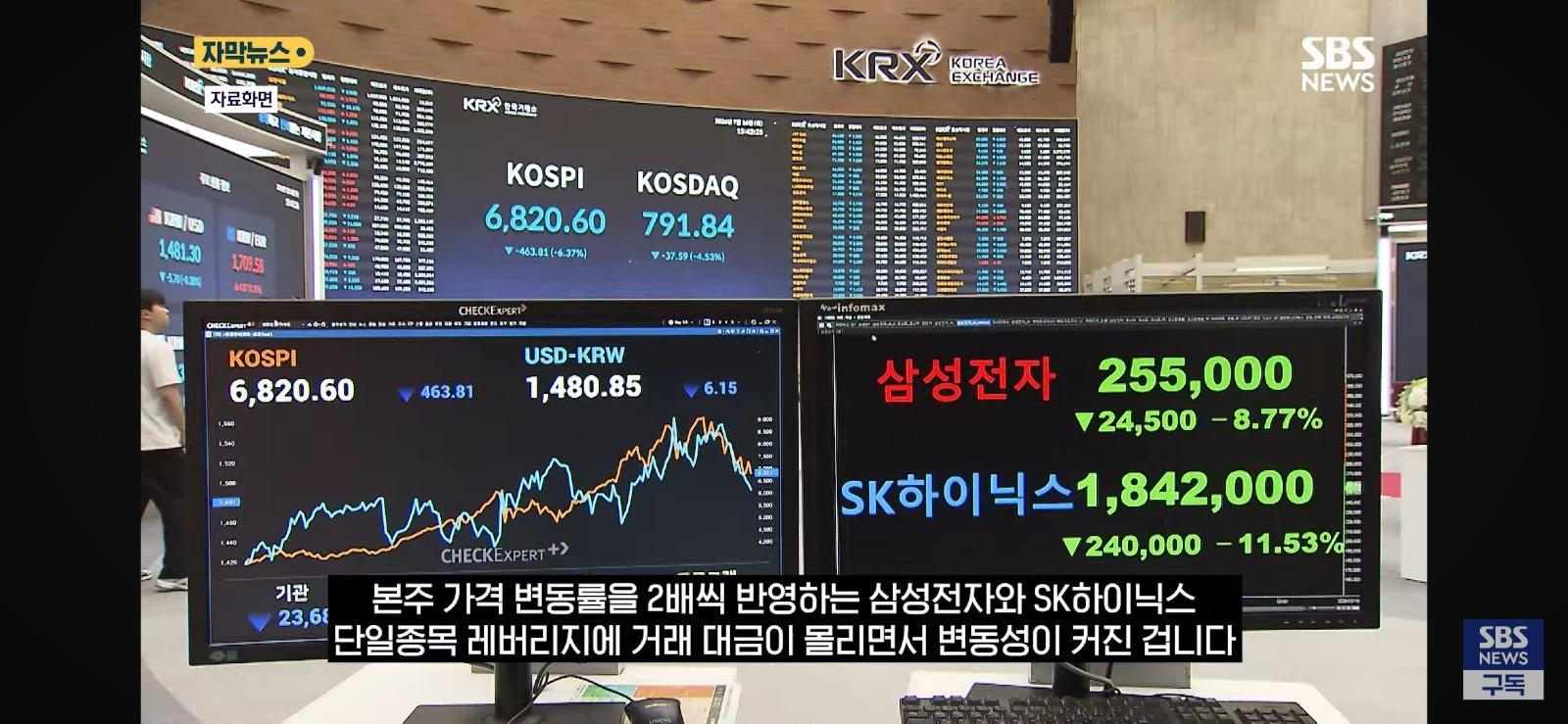 이재명이 도박장으로 만든 한국 주식시장