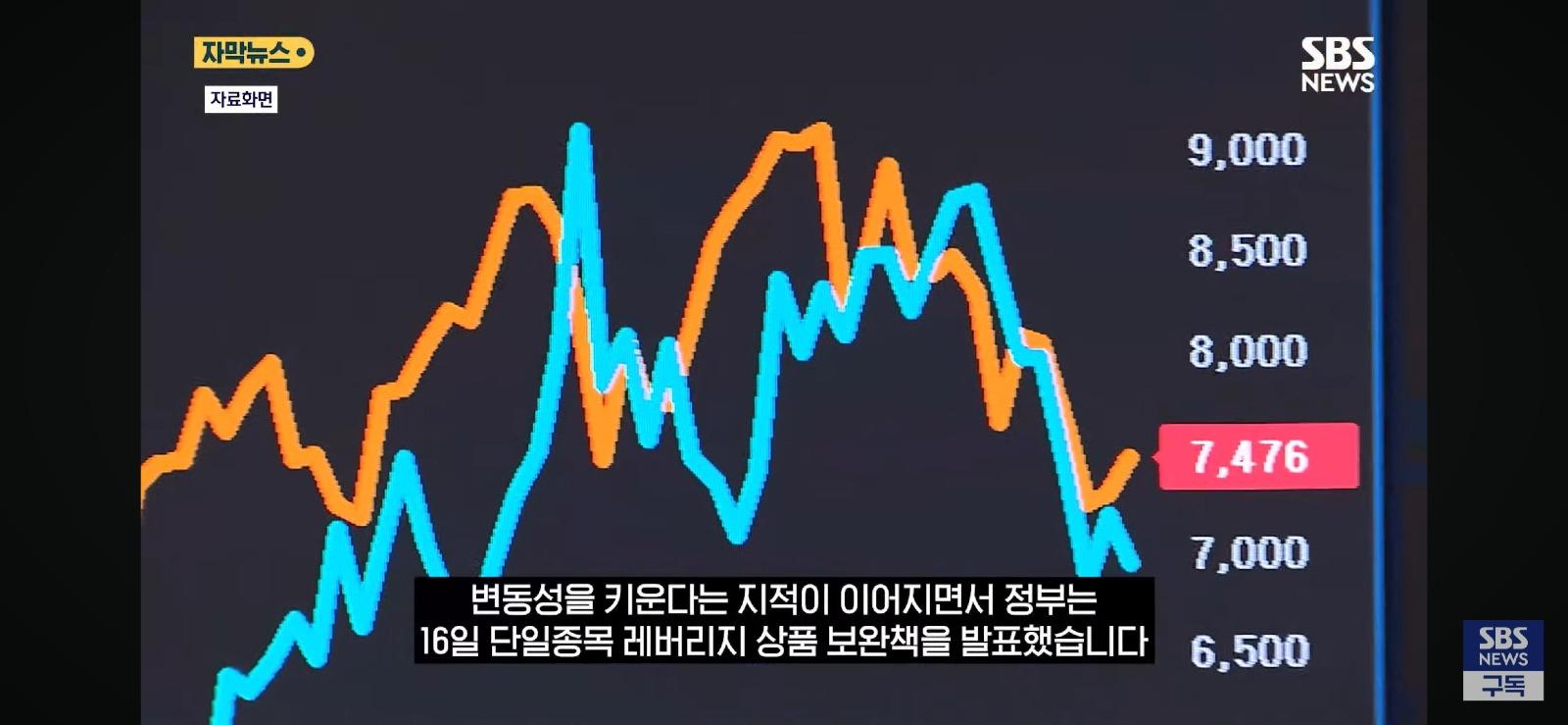 이재명이 도박장으로 만든 한국 주식시장