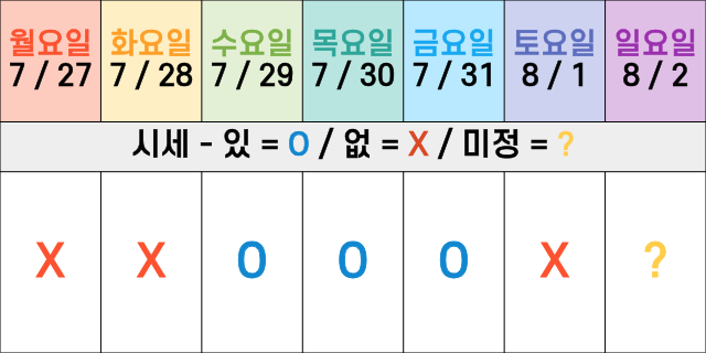2026-07-29 / 챌섭 & 본섭 물욕템 시세