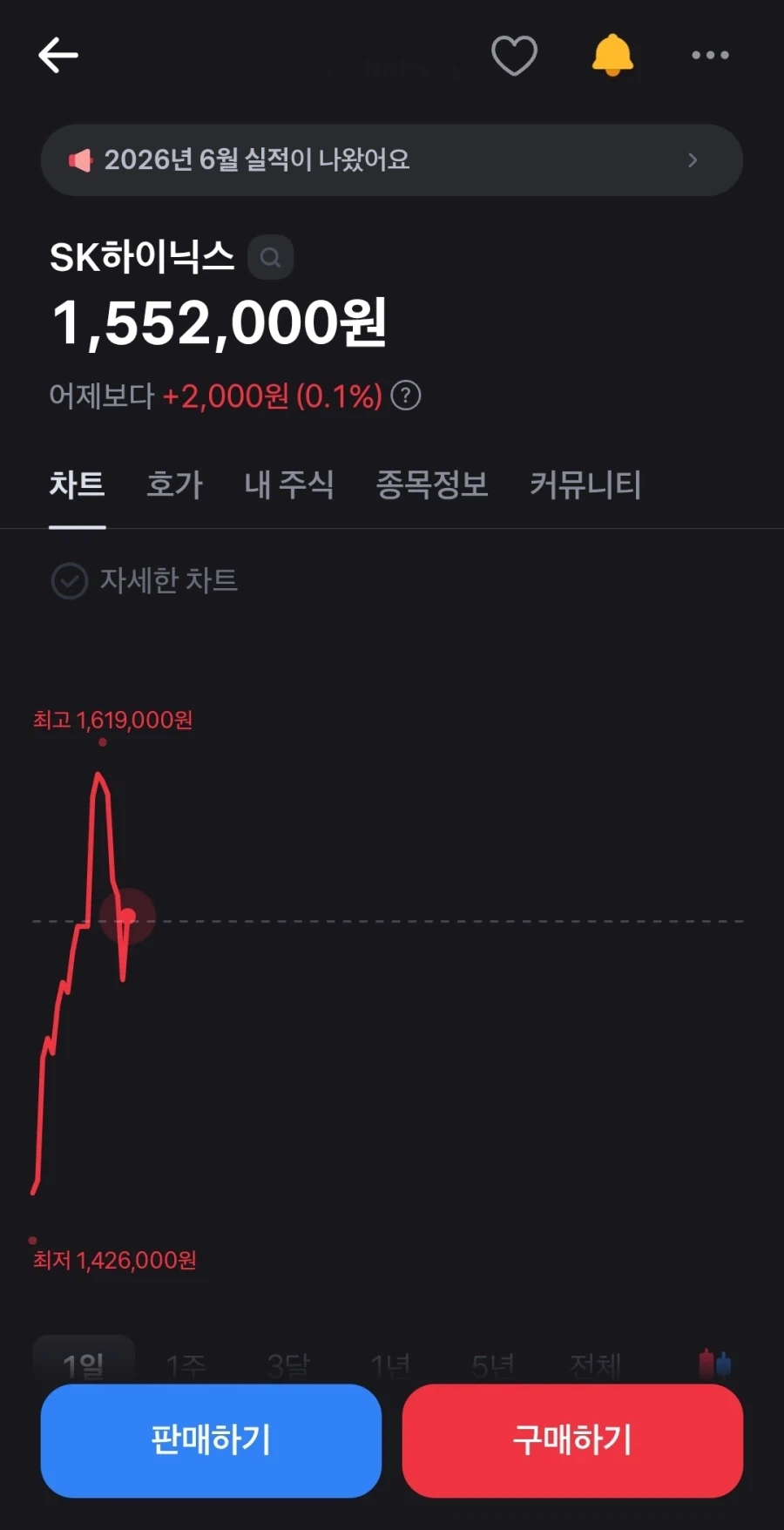 주식) 둘이 사귐?