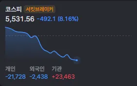 역사적인 현장에 제가 있군요
