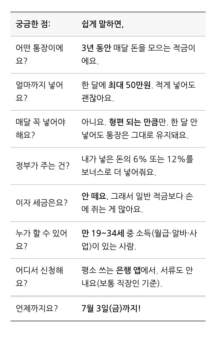 🎉 청년미래적금 일주일 만에 153만명 신청! 12월 신청 예정 O, 신청결과 나오는 중
