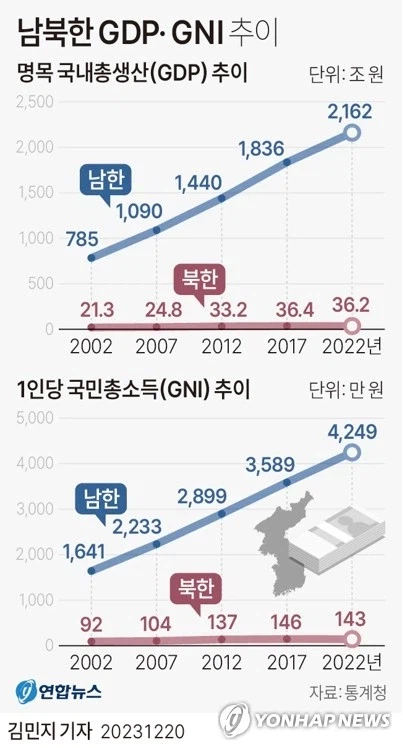 전쟁 준비하고 있다던 북한 근황.