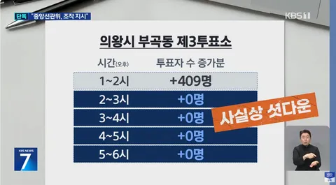 [단독] “선관위가 ‘엑셀’ 보내 조작 지시” 그날 이 투표소 사실상 ‘셧다운’