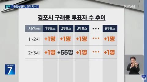 [단독] “선관위가 ‘엑셀’ 보내 조작 지시” 그날 이 투표소 사실상 ‘셧다운’