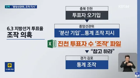 [단독] “선관위가 ‘엑셀’ 보내 조작 지시” 그날 이 투표소 사실상 ‘셧다운’
