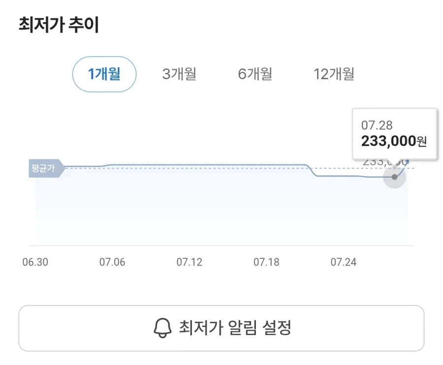 갑자기 옛날 소액 사기 당했을때 생각난다.