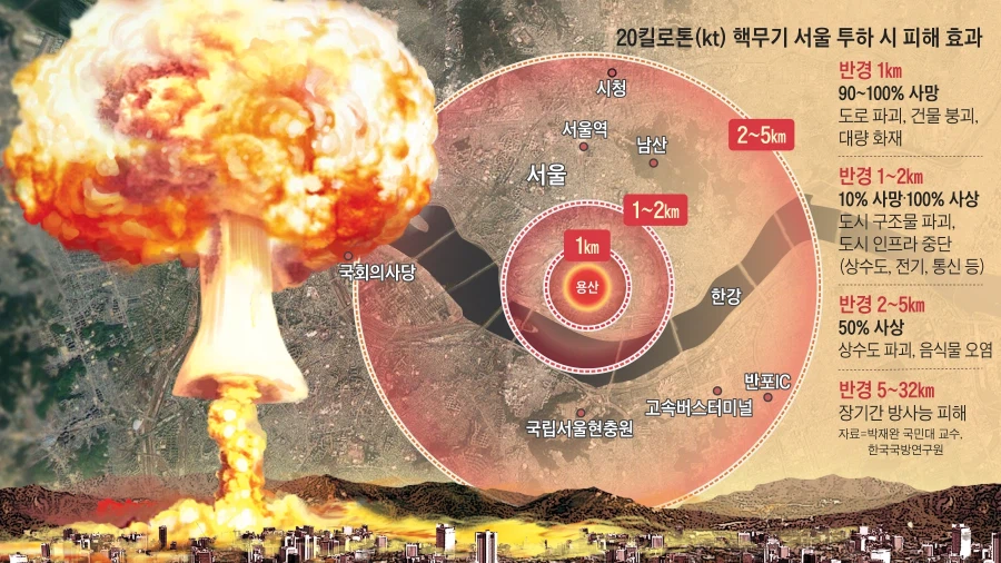 원자폭탄류 무기의 가장 골때리는 점