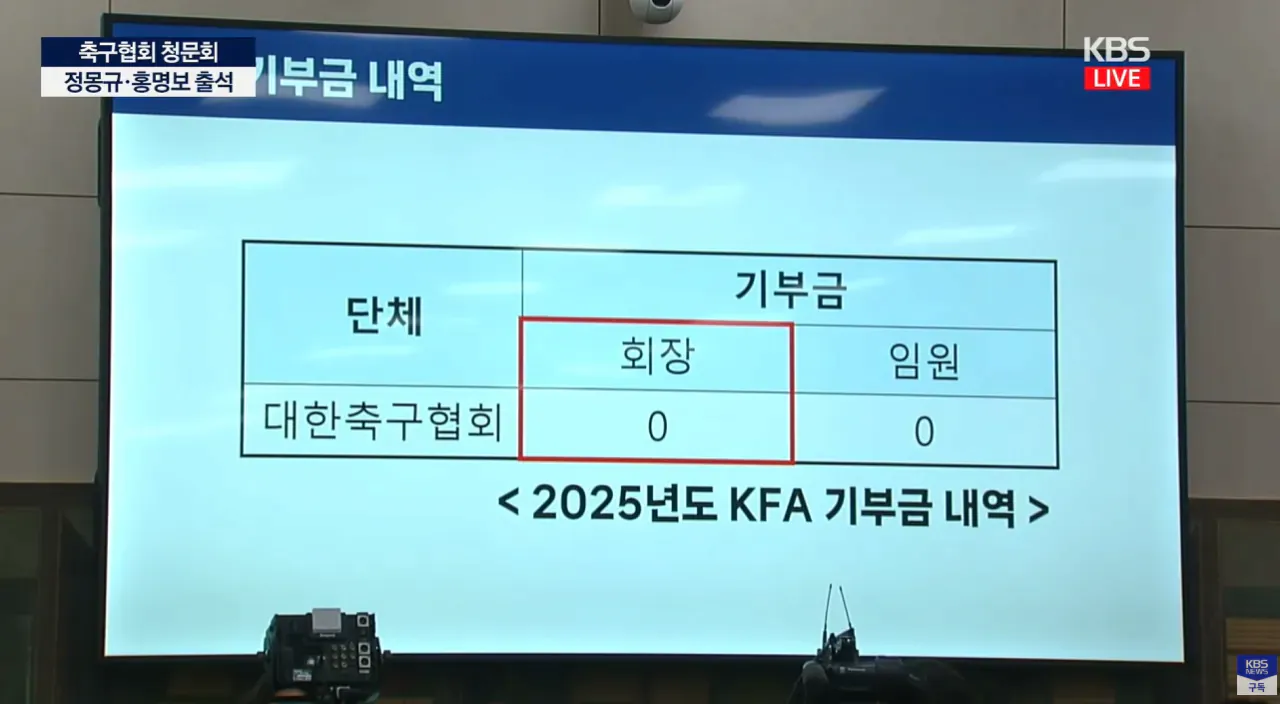 축구협회 오전 청문회 종료 요약
