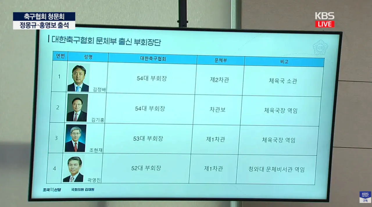 축구협회 오전 청문회 종료 요약