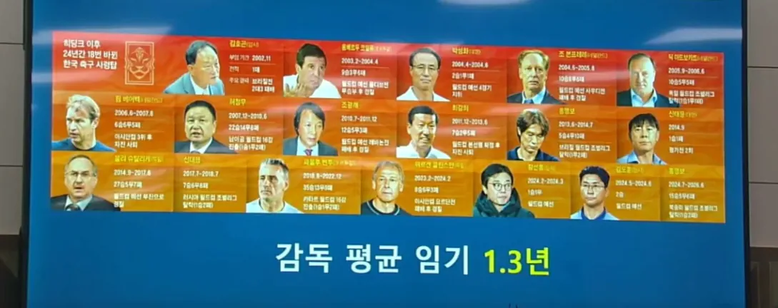축구협회 오전 청문회 종료 요약