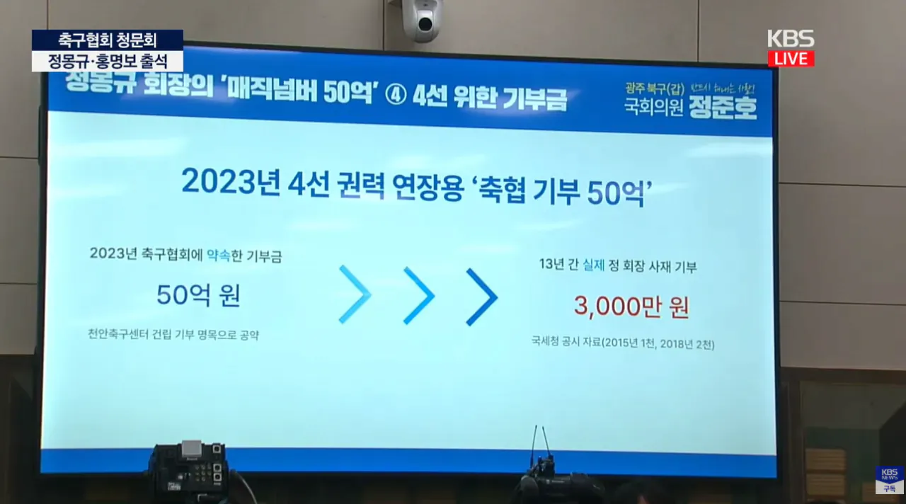 축구협회 오전 청문회 종료 요약