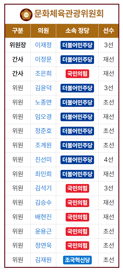 축구협회 오전 청문회 종료 요약