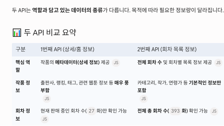노션 쓰는 사람들이 알면 좋고 몰라도 괜찮을 api로 자동화하기 2탄