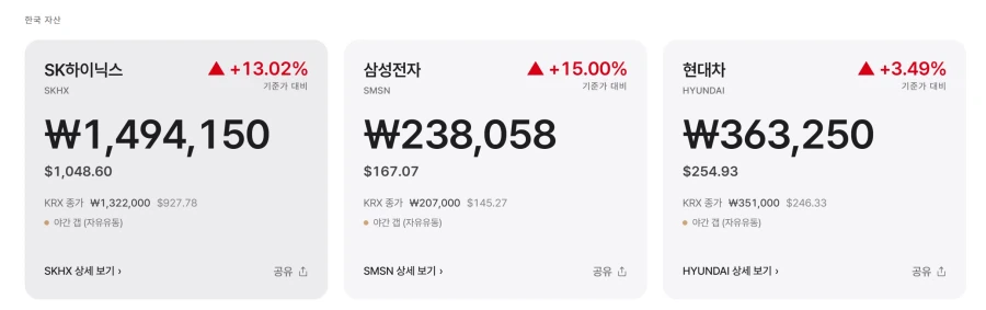 주식) 새벽엔 어느정도 떨굴줄 알았는데 더탄력 받았네