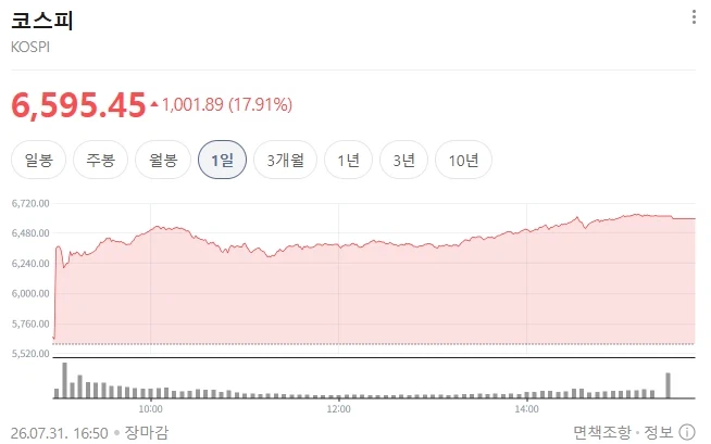 주식) IMF를 결국 극복한 역사적인 순간.jpg