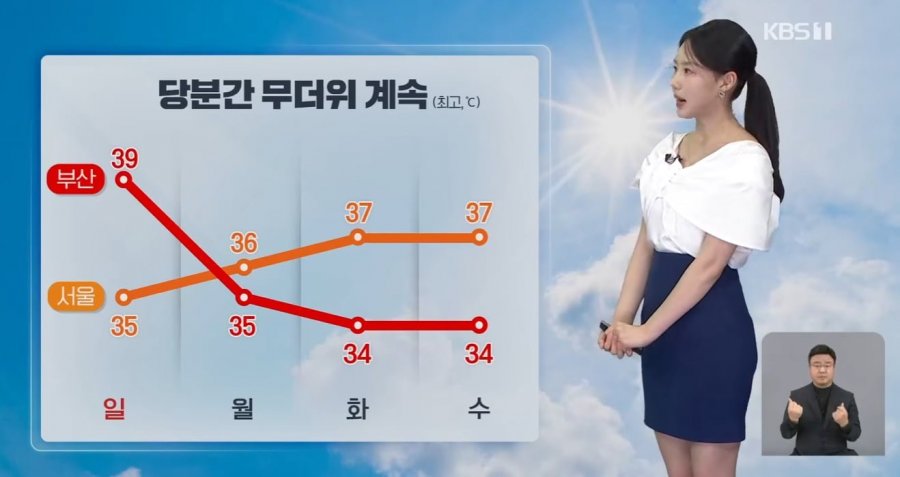 8월 1일 날씨