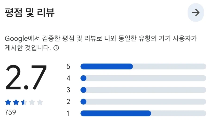 최신 메탈슬러그 게임은 왜 별점테러를 당하고 있을까?