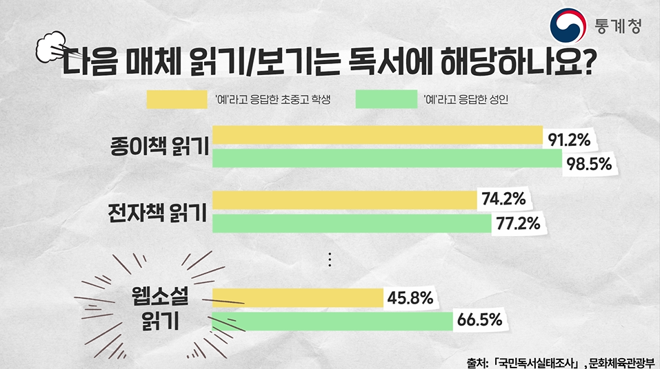 웹툰·웹소설도 독서일까?