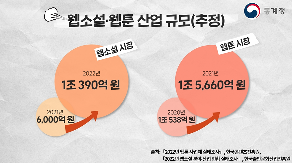 웹툰·웹소설도 독서일까?