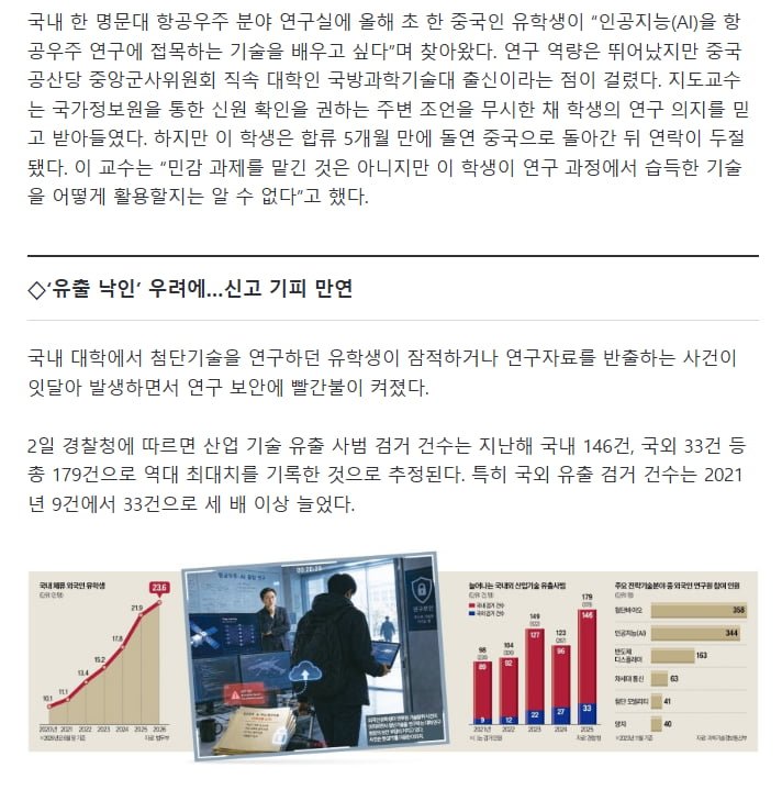 기술 통째로 넘어갈 뻔..유학생 스파이'에 초비상