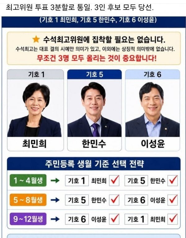 민주전대) 인천/ 제주 판세 어떻게 보시나요 ?