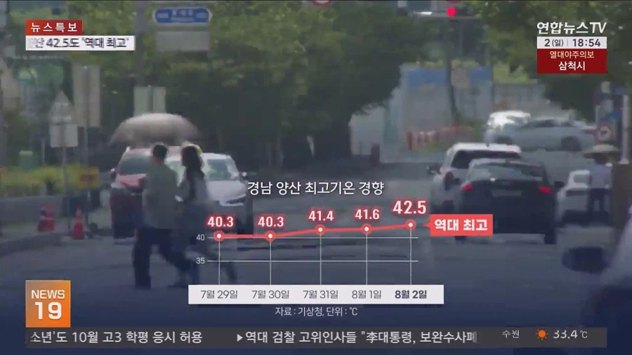 내일부터 중부지방도 폭염 절정