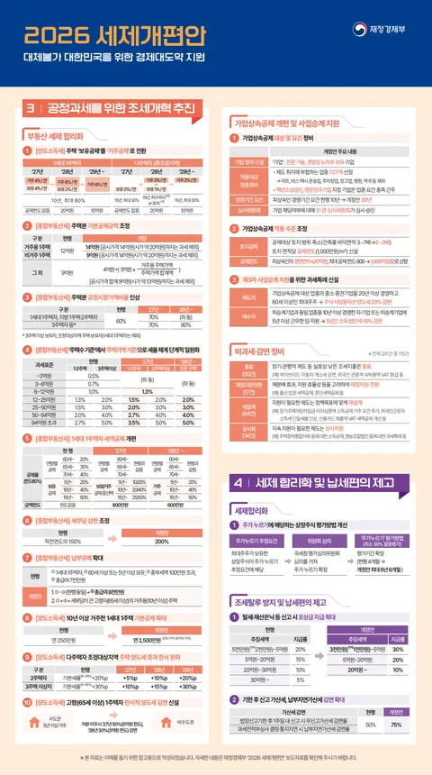 2026년 세제개편안 발표 자료입니다