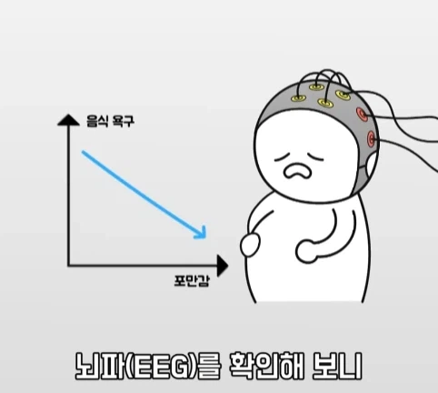 배가 불러도 또 먹고 싶은 생각이 드는 이유.jpg