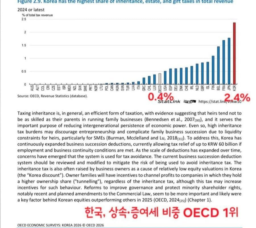 한국이 재산관련 세금 OECD 1위 jpg