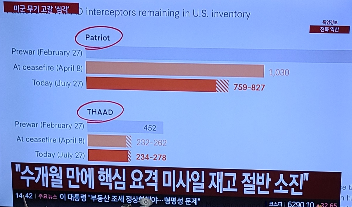 이란 전쟁으로 미군 제공권 박살 났네요 ㄷㄷㄷ